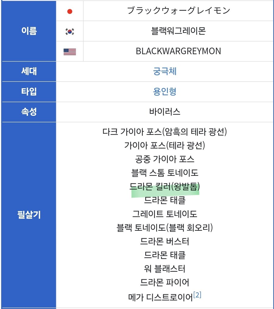 디지몬) 애니메이션 주역 중 손꼽히게 대우 좋은 디지몬_2.jpg