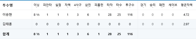 야구) 고생했다 좌승현_1.png