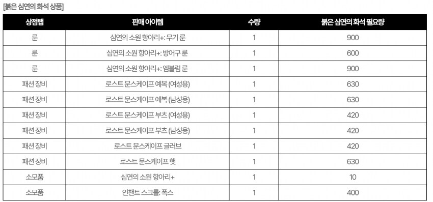 마비m)지옥345로 드디어 옷 정가가 생기는구나_1.png