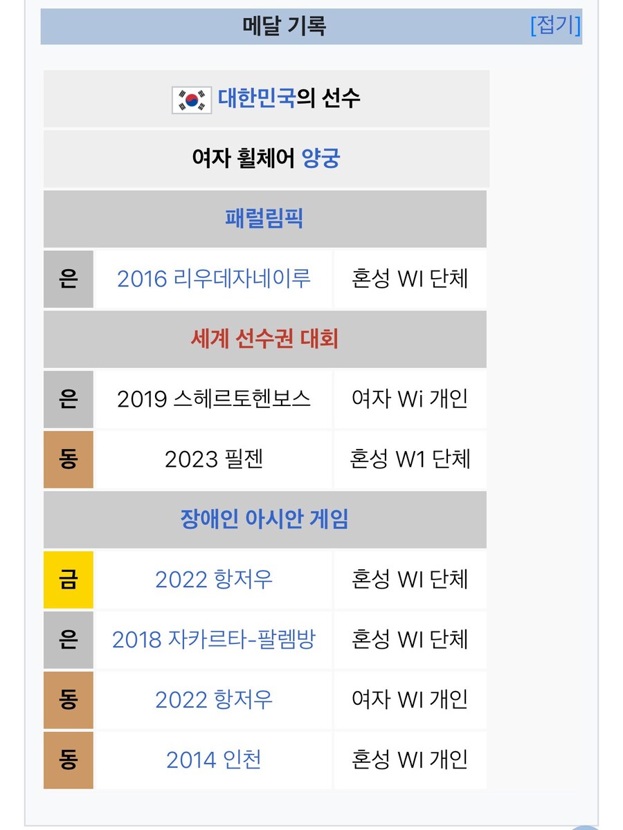 현재 화제가 되고 있는 양궁선수_3.jpg