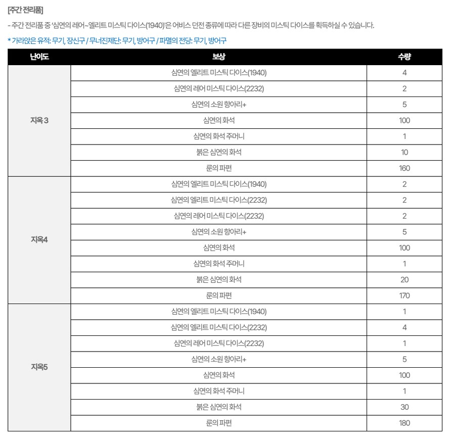 마비m) 아니 근데 지옥 엠블럼항아리 정가가_4.png
