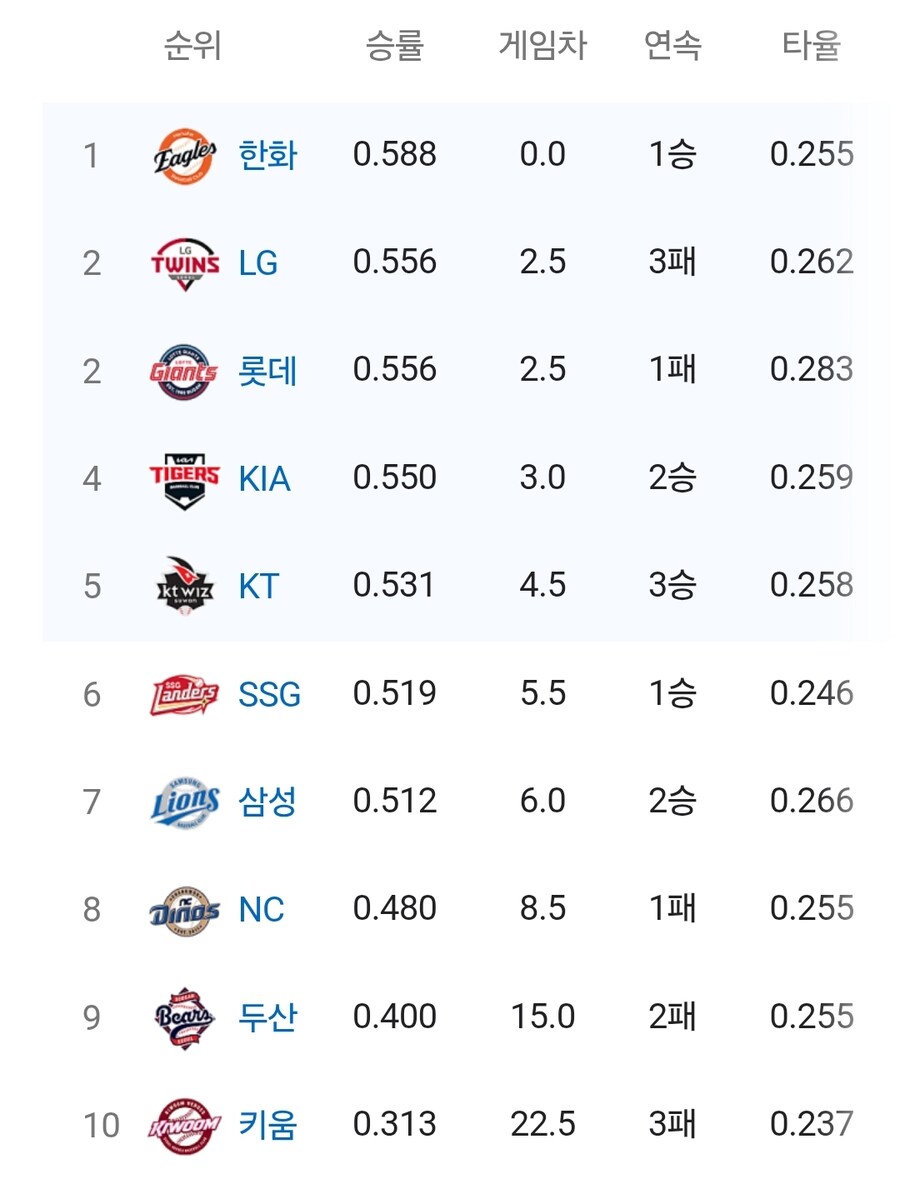 피말리는 kbo 근황_1.jpg