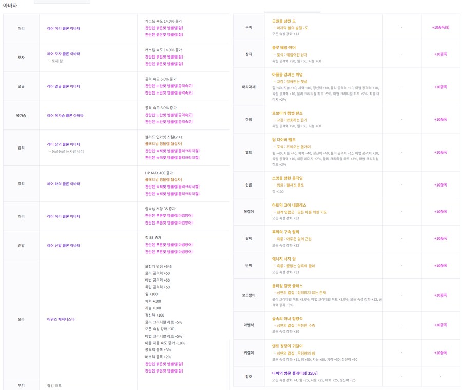 복귀유저(카논까지했던) 앞으로 방향 및 종결장비 질문_1.png