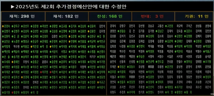 소비쿠폰,특활비 가결됐네_2.png