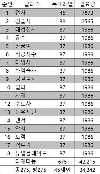마비m) 만약 장기간 할거면 지금부터라도 달려들어야함_1.jpg