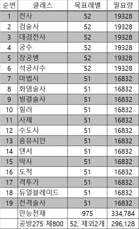 마비m) 만약 장기간 할거면 지금부터라도 달려들어야함_2.jpg