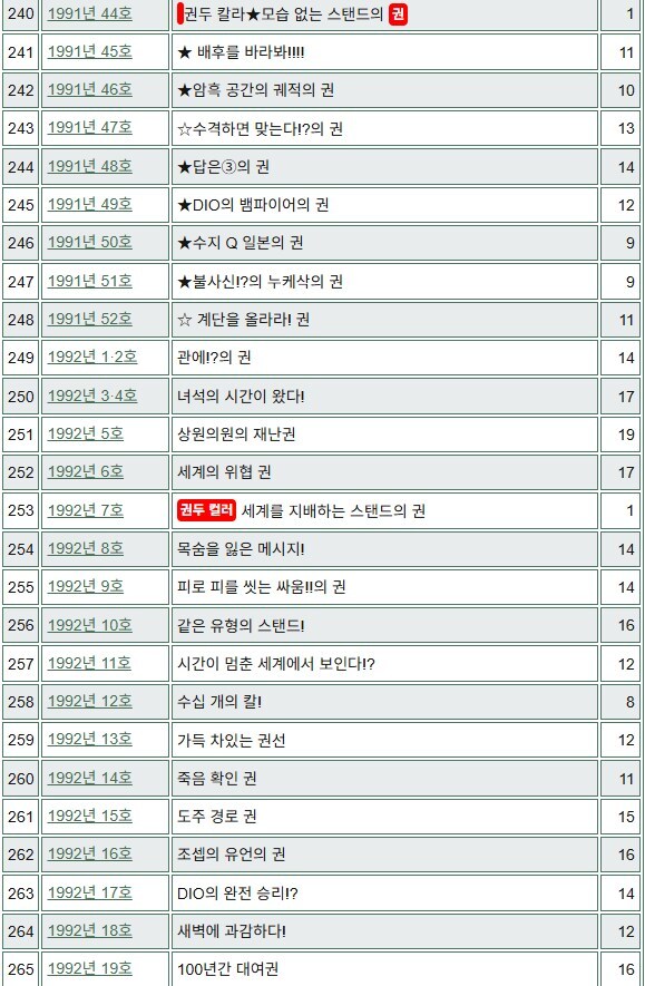 죠죠 최전성기였던 3부 의외의 사실_1.png