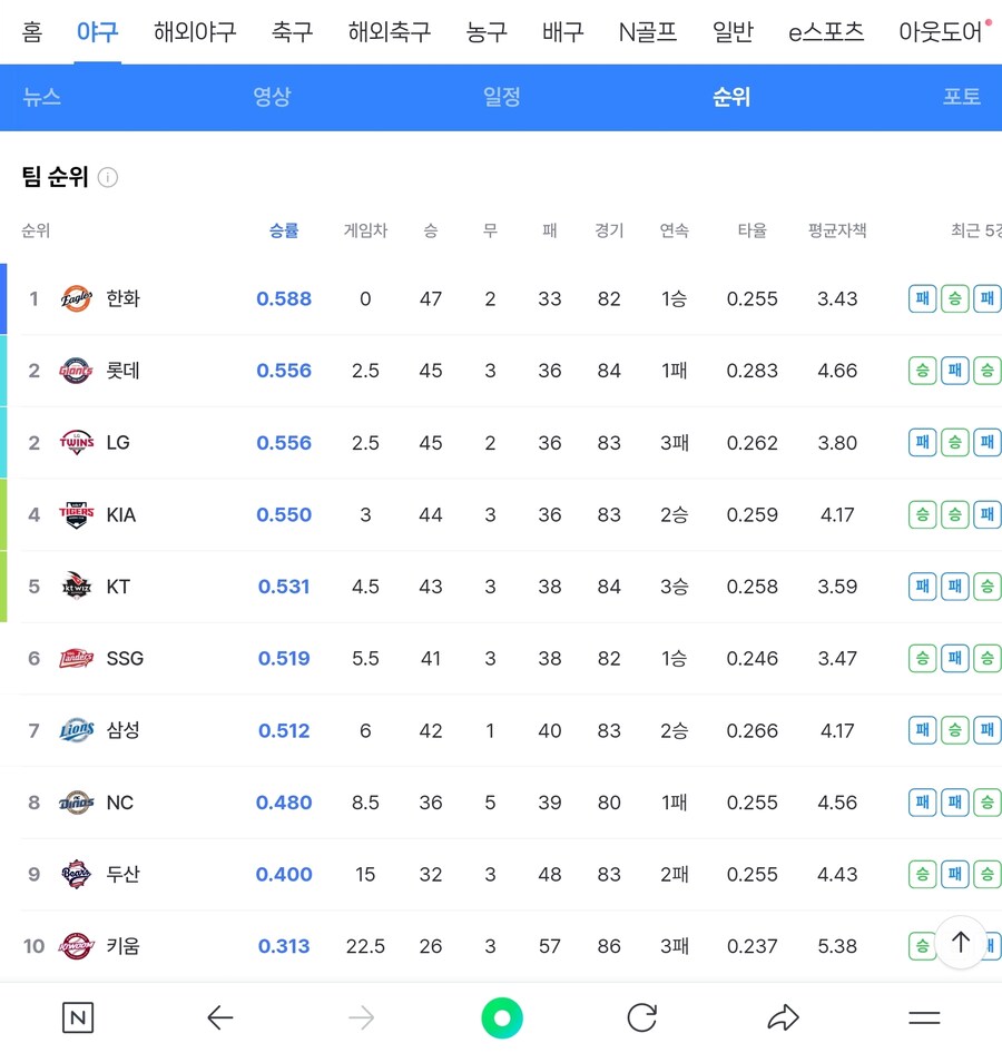 야구가 피말리는 이유_1.jpg
