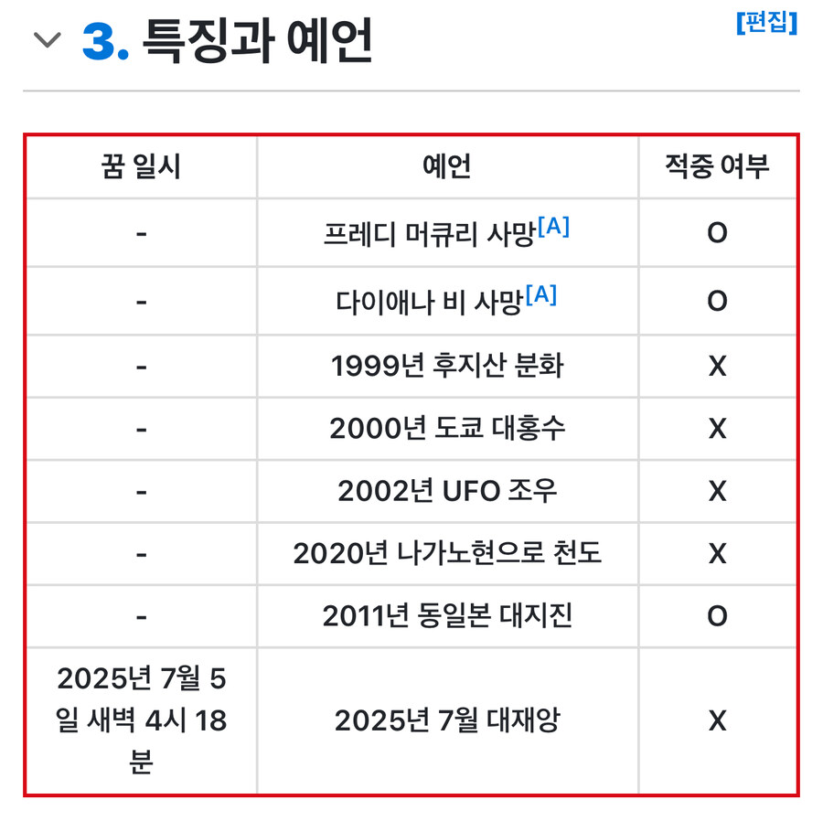 일본 열도를 속인 예언만화의 진실_2.jpg