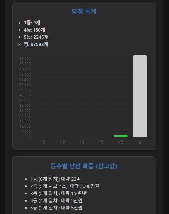 매주 1억으로 로또를 사면 1등이 당첨될까??_2.png