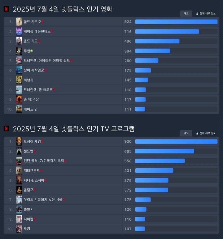 오징어게임) 개인적으로 감독 월클병을 까는건 이해안감_1.jpg