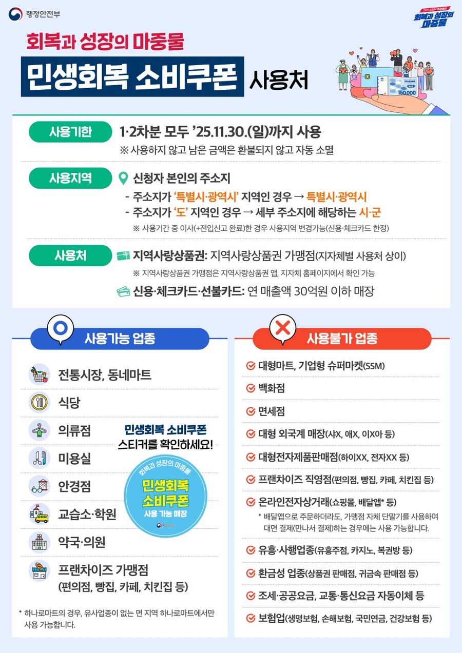 민생회복 소비쿠폰 이렇게 지급됩니다!_3.jpg