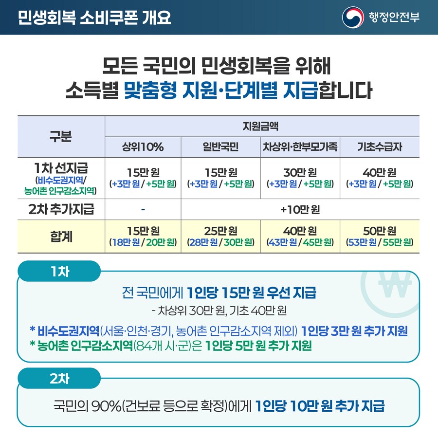 나랏돈 공지떳넹_1.png