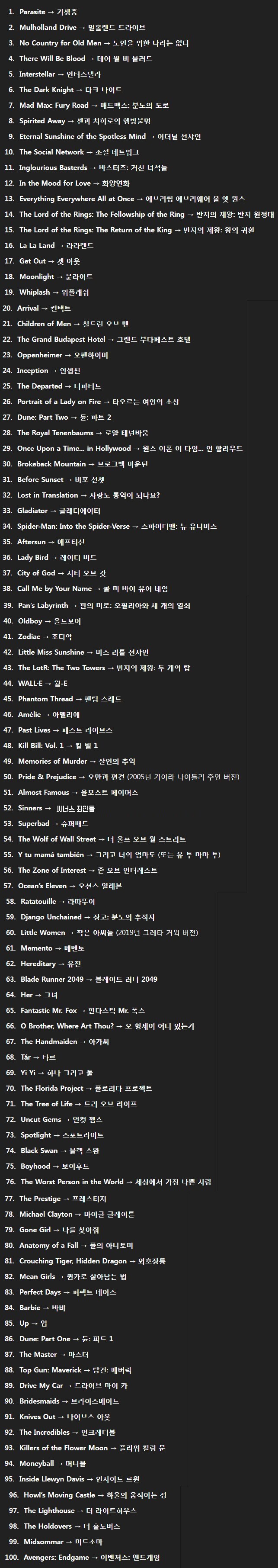 뉴욕 타임즈 독자 20만명이 뽑은 '21세기 100대 영화'_2.png
