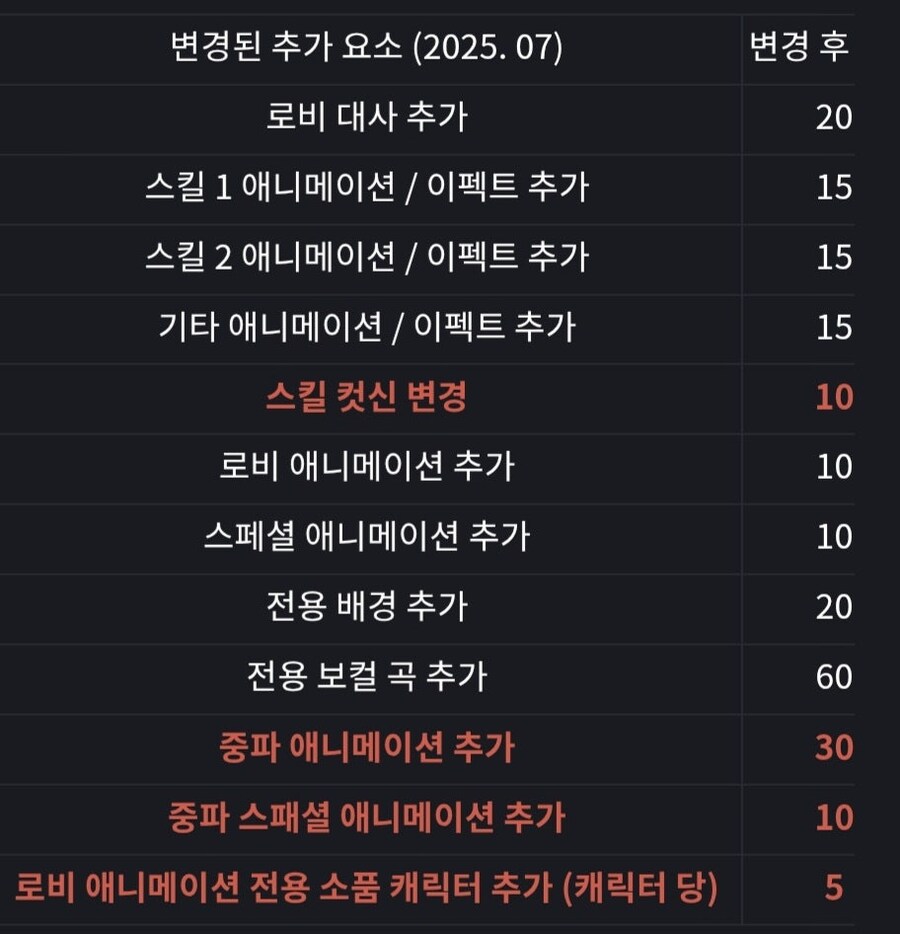 라오)프오 스킨 가격 계산해봄_2.jpg