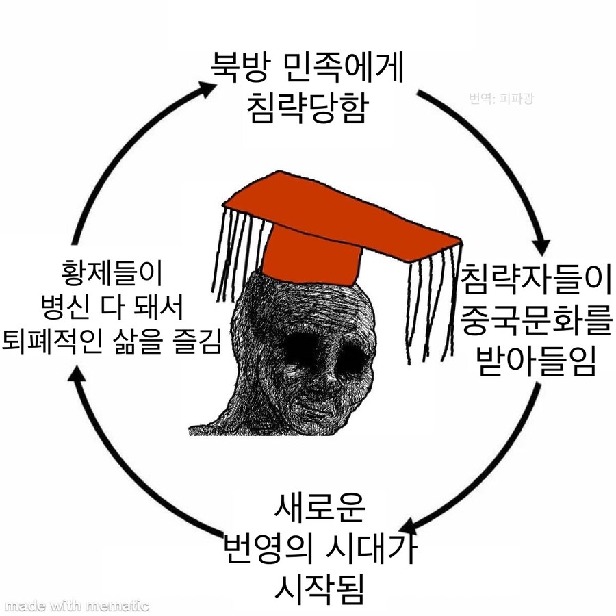 중국 역사 패턴 요약.jpg_1.jpg
