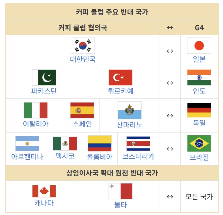 UN 커피클럽에서 배신자가 안나오는 이유_1.png