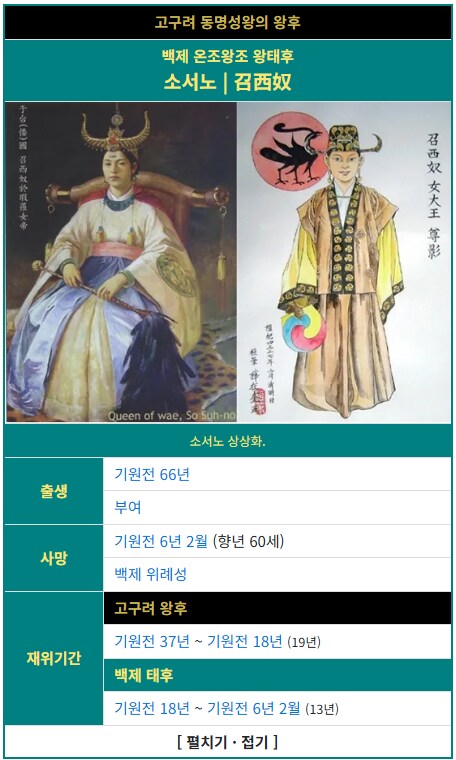 역사)백제 시조 온조왕의 왕후이자 시조모_1.png