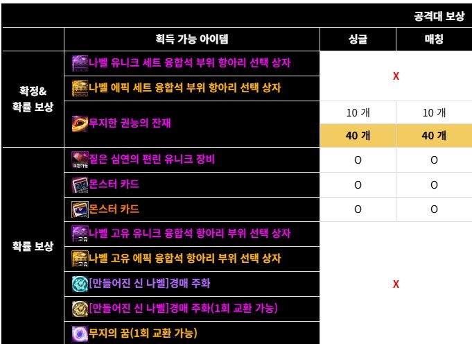 던파]싱글 매칭에서도 레전카드 나오는구나_1.jpg