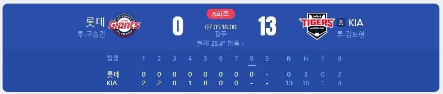 오늘자 망했다는 기아 VS 잘 나가는 롯데 야구경기.jpg_1.png