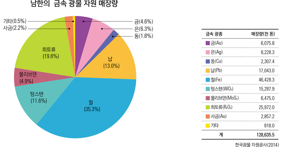 한반도에 굉장히 풍부하게 묻혀있는데 티가 않나는 금속No.1_3.jpg