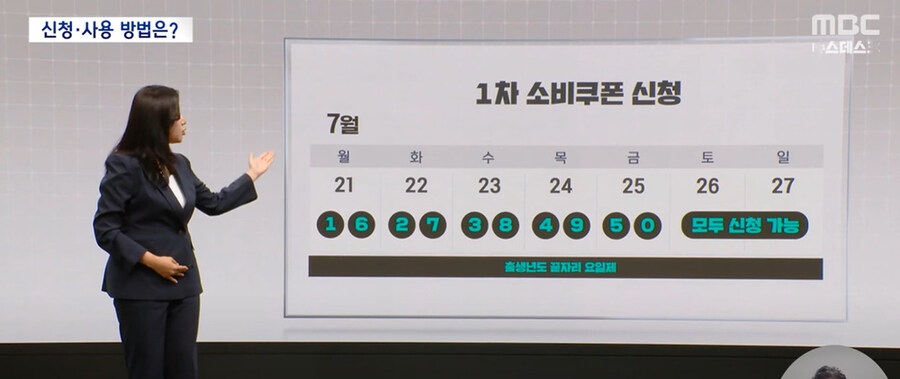 전국민 15만 원에서 최대 45만 원‥"동네 가게에서 쓰세요"_1.jpg
