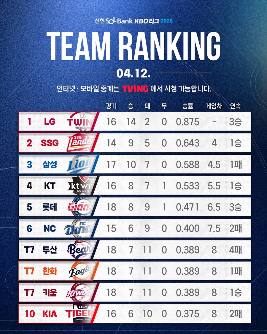 야구) 기아 성적 변화_1.jpg