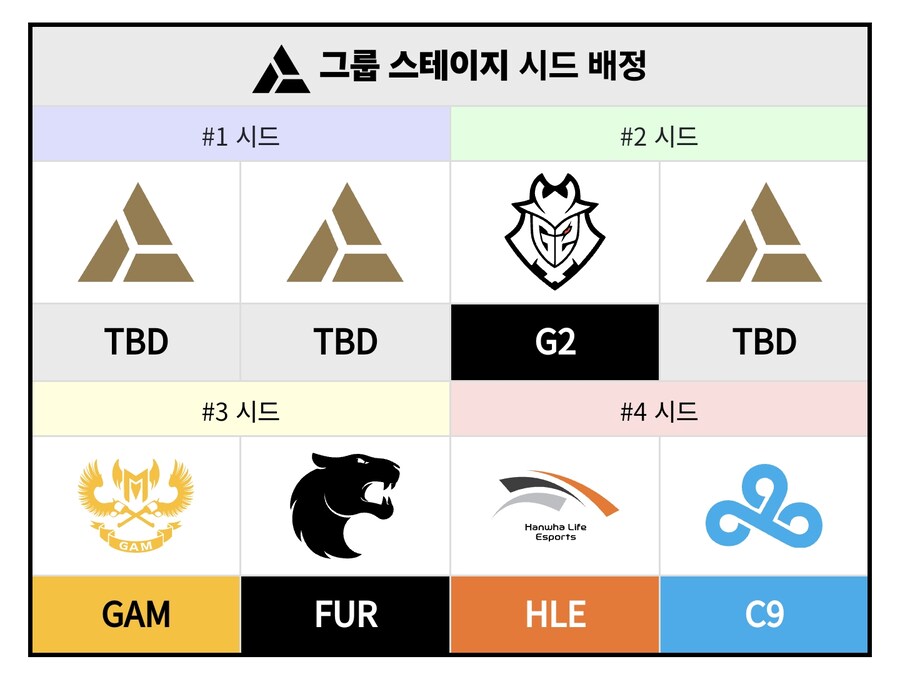 롤) 이번 msi 최소 4위는 따야하는 이유_2.png