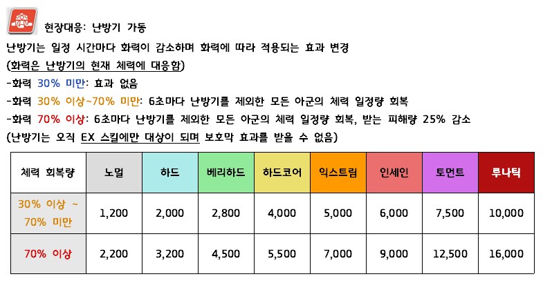 총력전) 신규 보스 '게부라' 가이드 - 2025년 7월_6.png