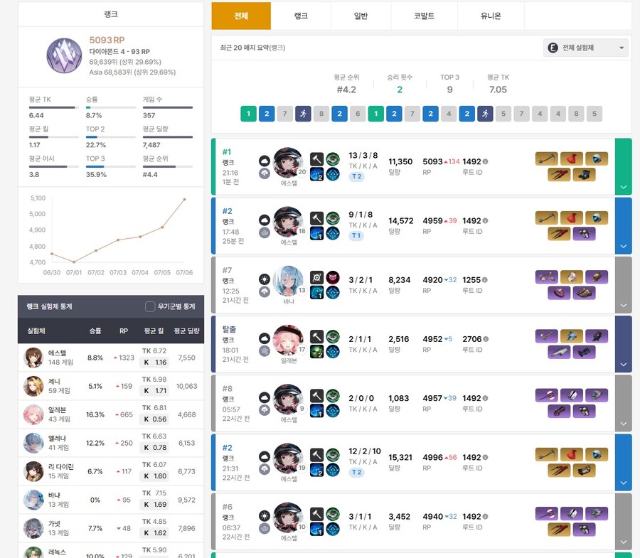 이터널리턴)드디어 달아따_2.jpg