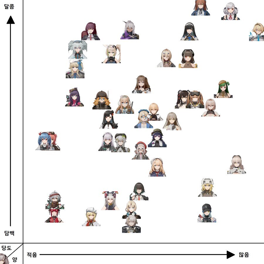 소전2) 공략/인게임 티어 자료백업 보지맛!_3.png