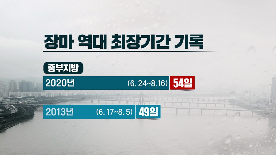 2025년 장마와 정반대 상황이었던 2020년 장마_1.png