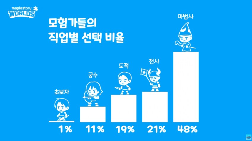 메이플랜드)공식이 발힌 직업비율_1.png