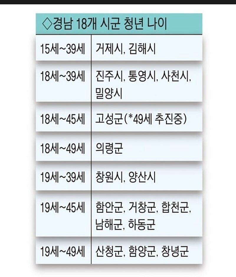 자꾸만 줄어가는 청년 인구수, 그 해결책은?_1.png