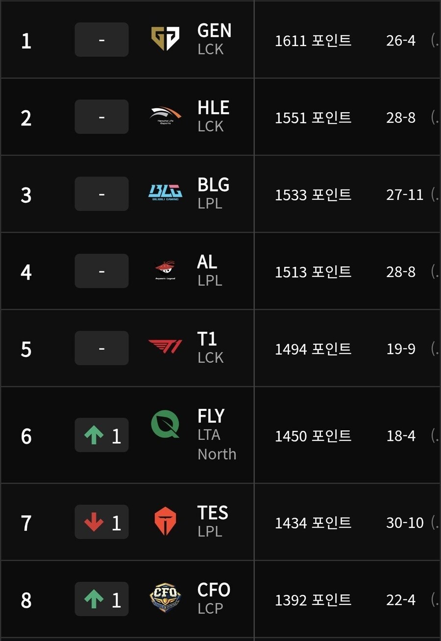 롤) 날굴 레이팅 8위_1.jpg