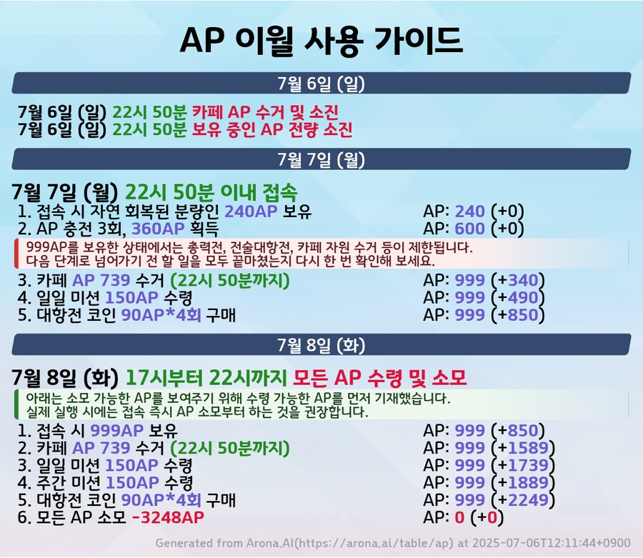 블루아카,보지맛)내가 쓸 ap존버_1.png