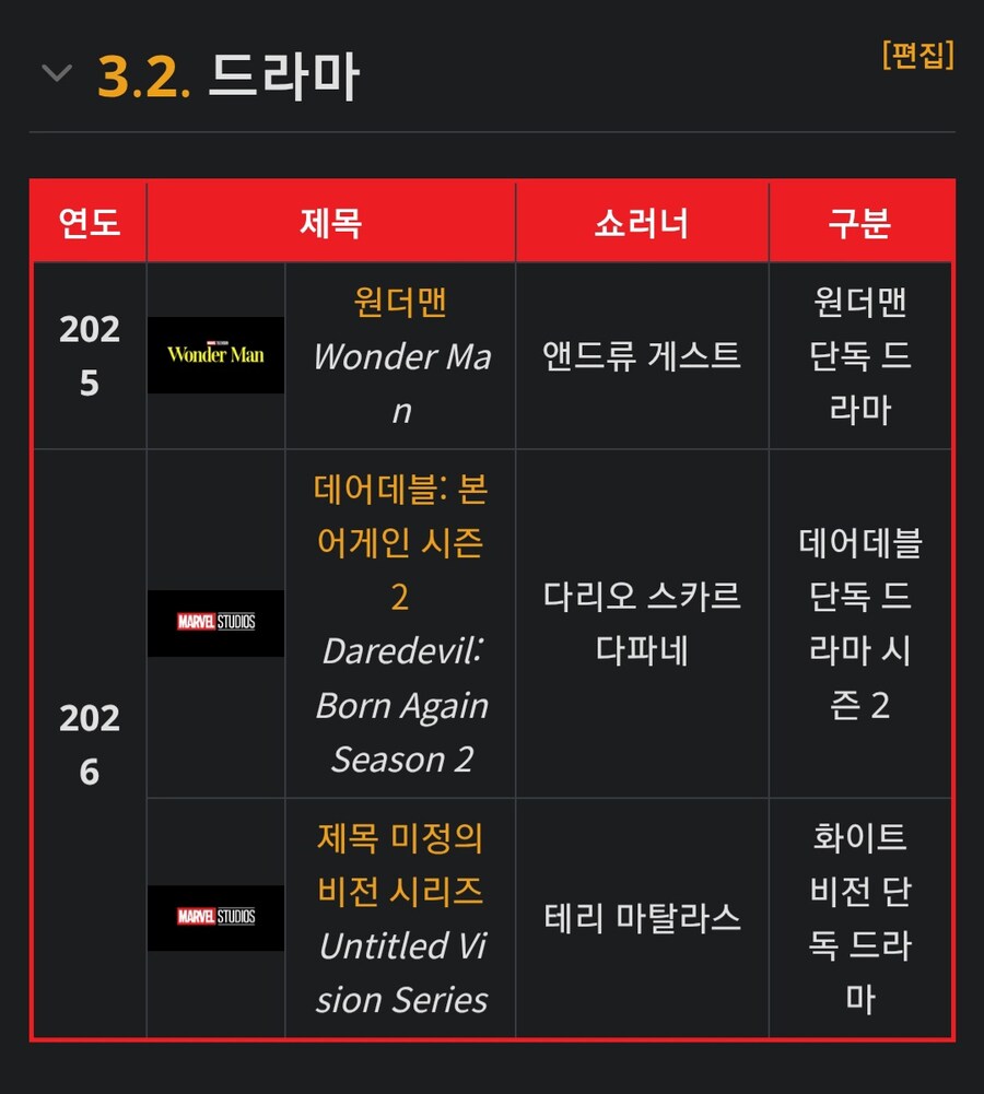 MCU)아이언하트를 끝으로 페이즈5가 끝났다_2.jpg