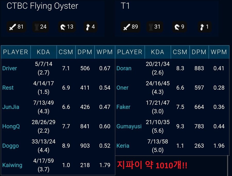 롤) 도는 보법이 다른 티와 젠_5.jpg