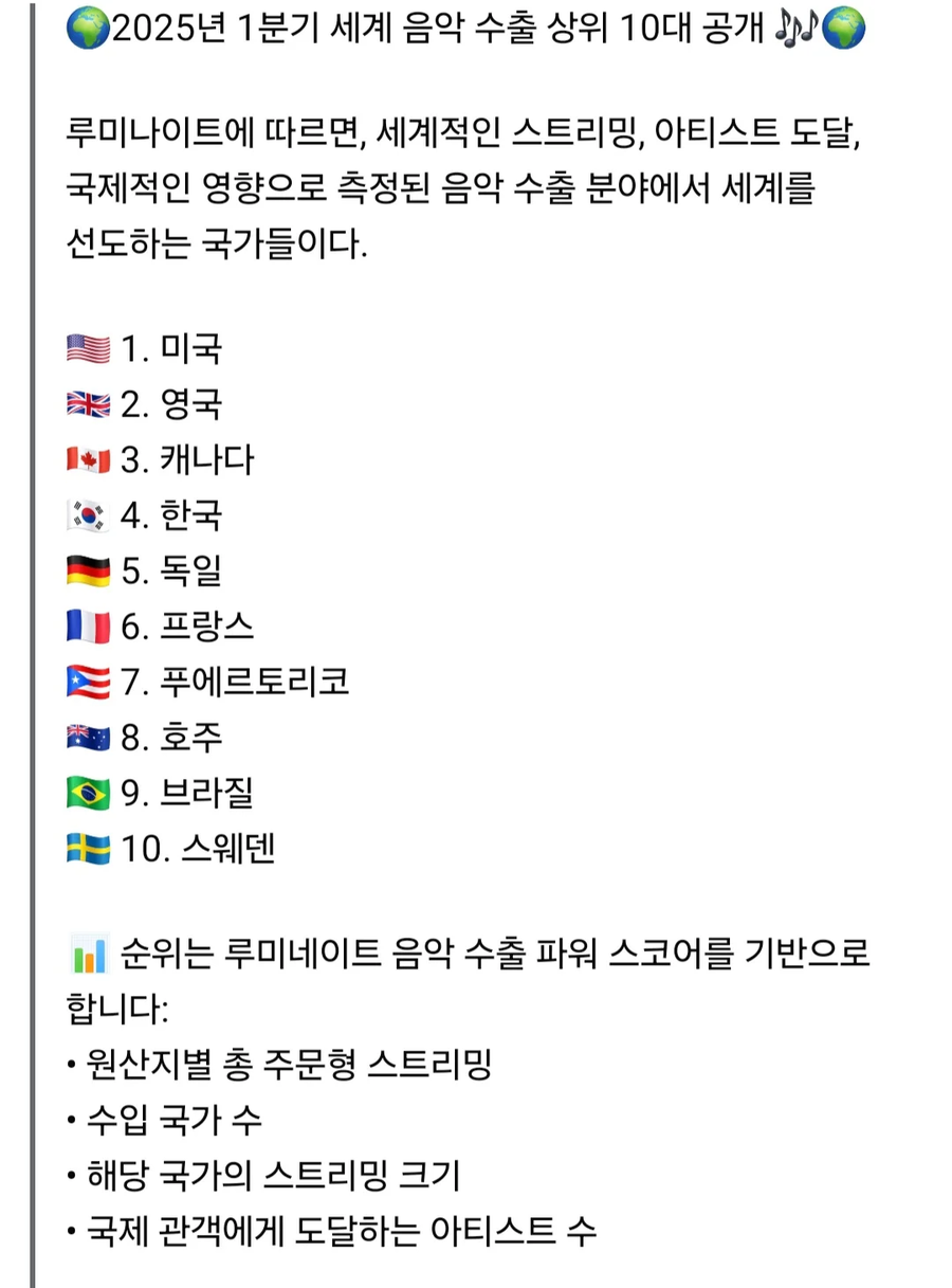 2025년 1분기 세계 10대 음악 수출국_2.webp
