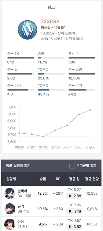 이터널리턴) 시즌7 -완-_2.png