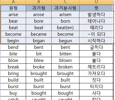 의외로 동아시아 급식들이 영어 공부하면서 좌절하게 되는 첫 구간_2.webp