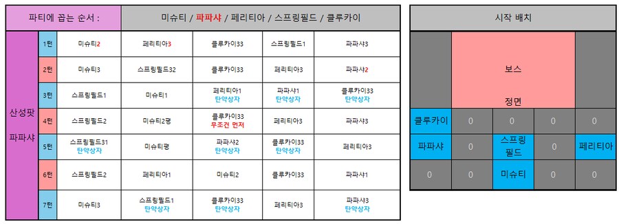 소전2) 어르신을 위해 찍은 흙먼지 설명영상 - 곰돌이_1.png