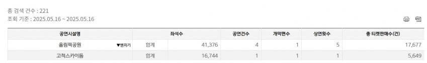 ㅇㅇㄱ) 이세계 페스티벌 KOPIS 관객수 ㅎㄷㄷㄷ_1.jpg
