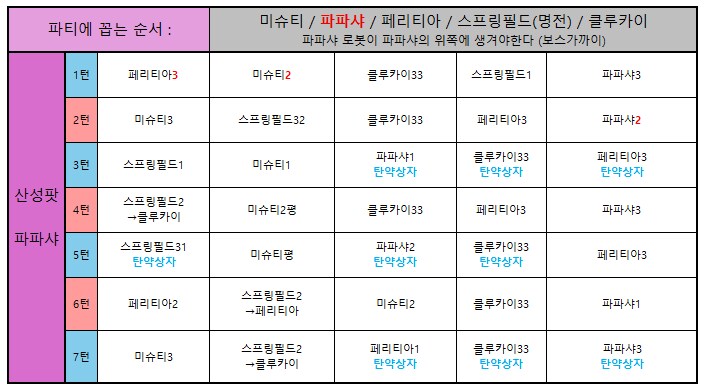 소전2) 어르신을 위해 찍은 흙먼지 설명영상 - 곰돌이_2.png