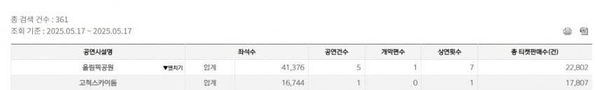 ㅇㅇㄱ) 이세계 페스티벌 KOPIS 관객수 ㅎㄷㄷㄷ_2.jpg