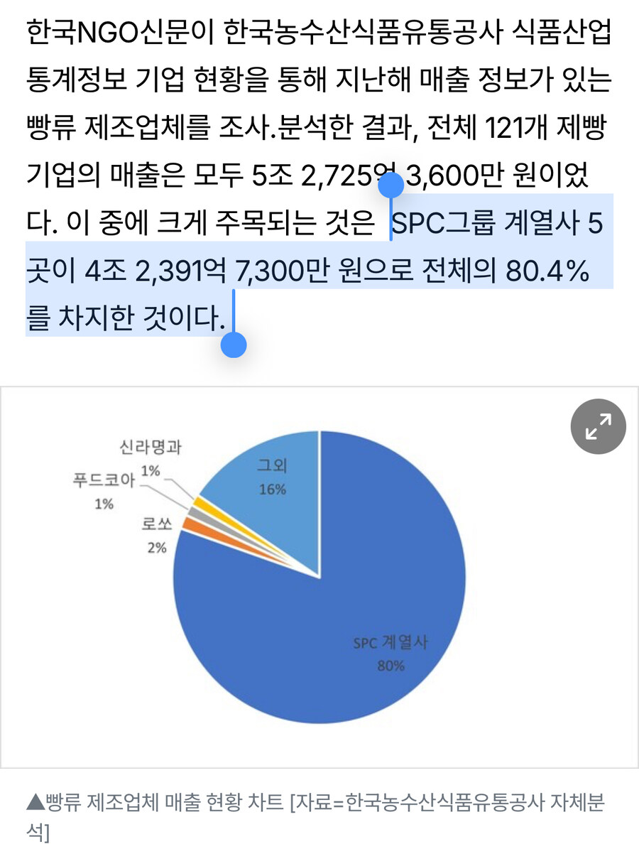 공정위의 빵값실태 연구용역 미공개에 대한 팩트._2.jpg