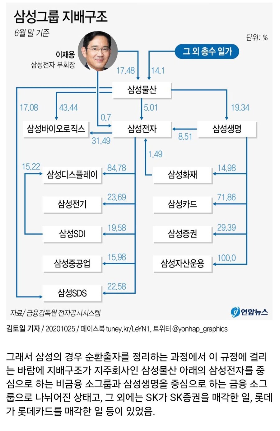 왜 금융기업은 야구단, 축구단을 소유할 수 없을까?_3.jpg