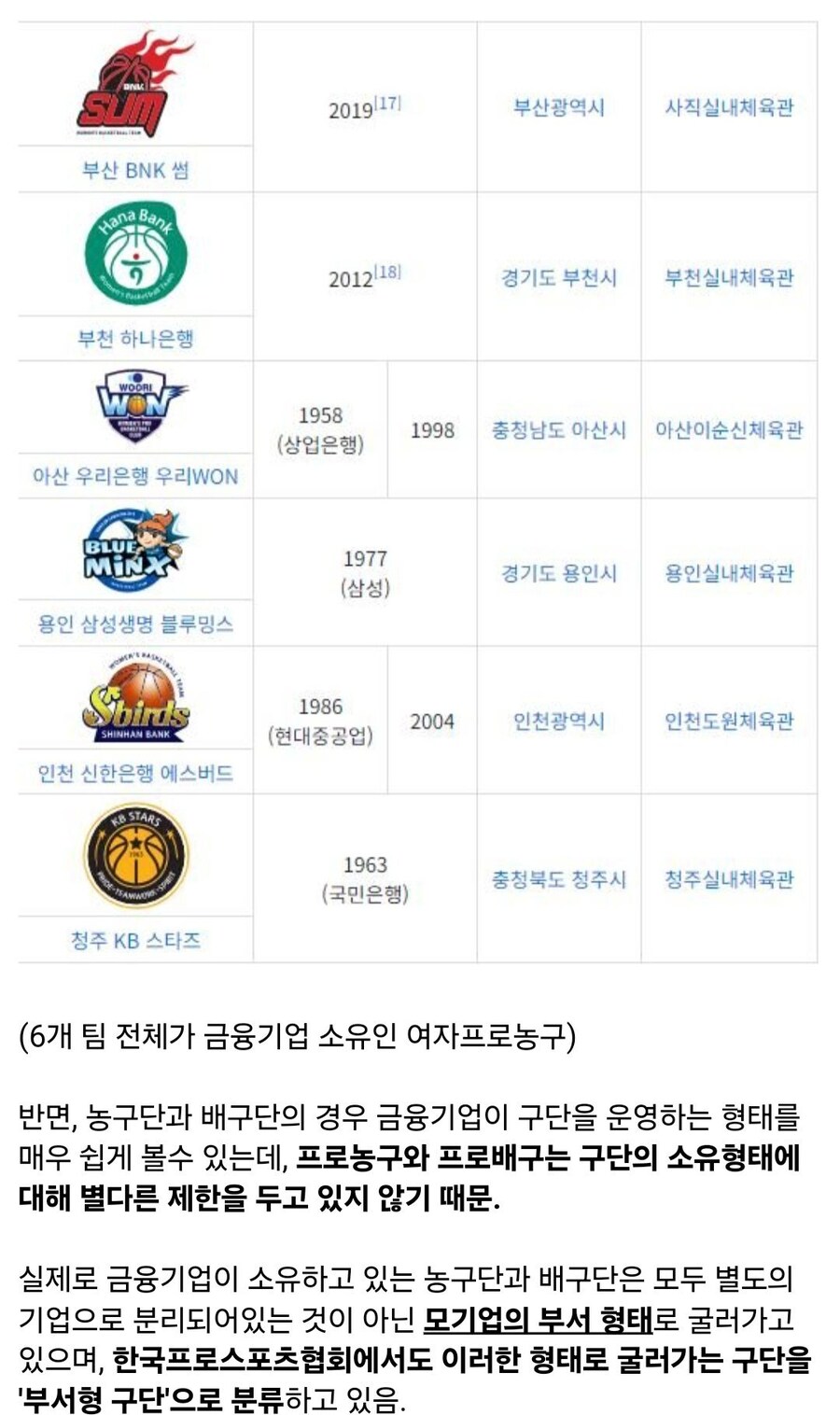 왜 금융기업은 야구단, 축구단을 소유할 수 없을까?_8.jpg