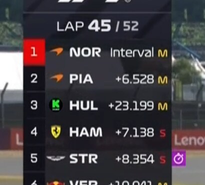 F1) 헐크의 포디움 각이 날카롭다_1.png