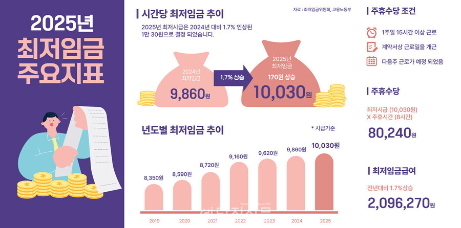 한국에서 가장 형편없는 임금_2.jpg